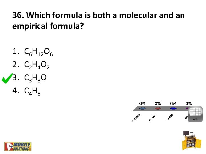 36. Which formula is both a molecular and an empirical formula? 1. 2. 3.