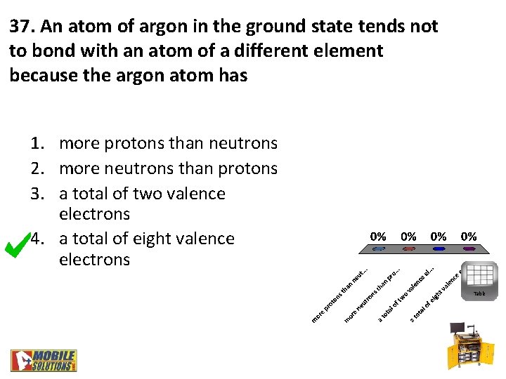 37. An atom of argon in the ground state tends not to bond with