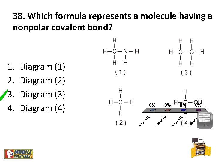 38. Which formula represents a molecule having a nonpolar covalent bond? 1. 2. 3.