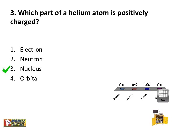 3. Which part of a helium atom is positively charged? 1. 2. 3. 4.