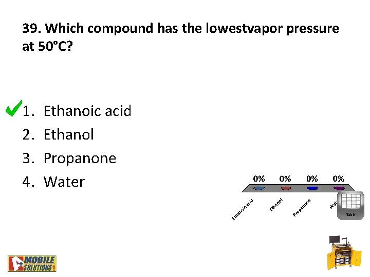 39. Which compound has the lowestvapor pressure at 50°C? 1. 2. 3. 4. Ethanoic
