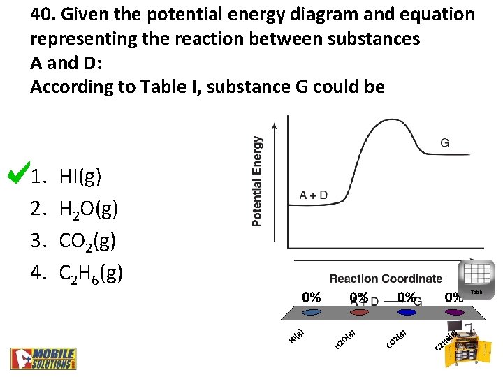 40. Given the potential energy diagram and equation representing the reaction between substances A