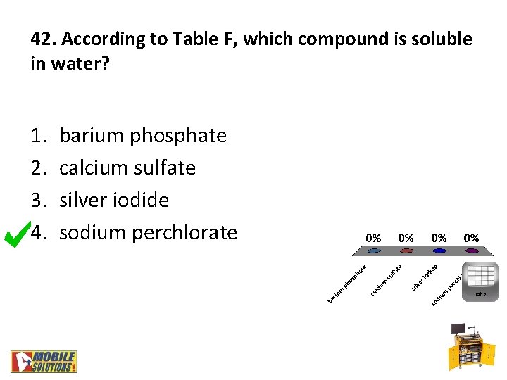 42. According to Table F, which compound is soluble in water? 1. 2. 3.