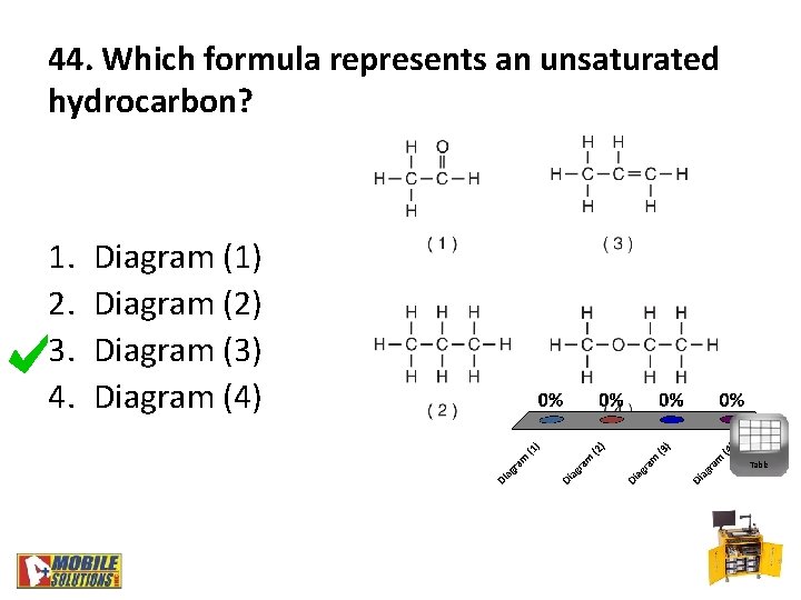 44. Which formula represents an unsaturated hydrocarbon? 1. 2. 3. 4. Diagram (1) Diagram