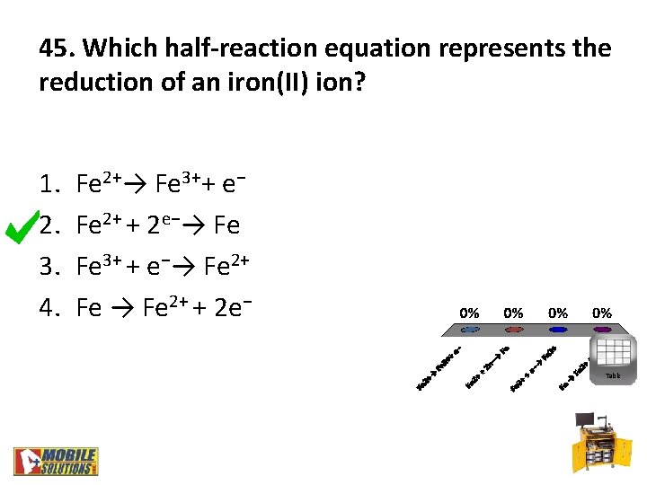 45. Which half-reaction equation represents the reduction of an iron(II) ion? 1. 2. 3.