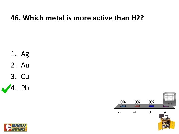 46. Which metal is more active than H 2? 1. 2. 3. 4. Ag