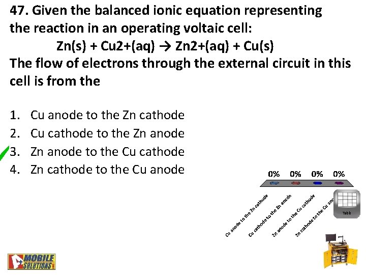 47. Given the balanced ionic equation representing the reaction in an operating voltaic cell: