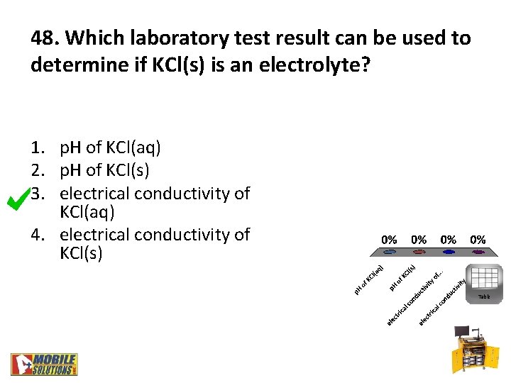 48. Which laboratory test result can be used to determine if KCl(s) is an