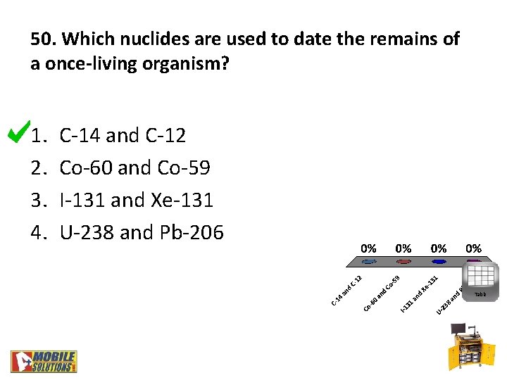 50. Which nuclides are used to date the remains of a once-living organism? 1.