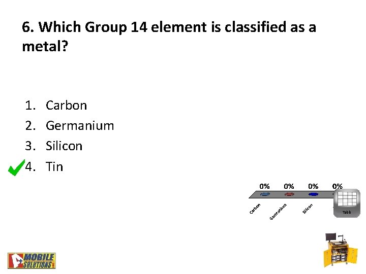 6. Which Group 14 element is classified as a metal? 1. 2. 3. 4.