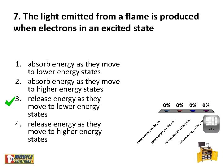 7. The light emitted from a flame is produced when electrons in an excited