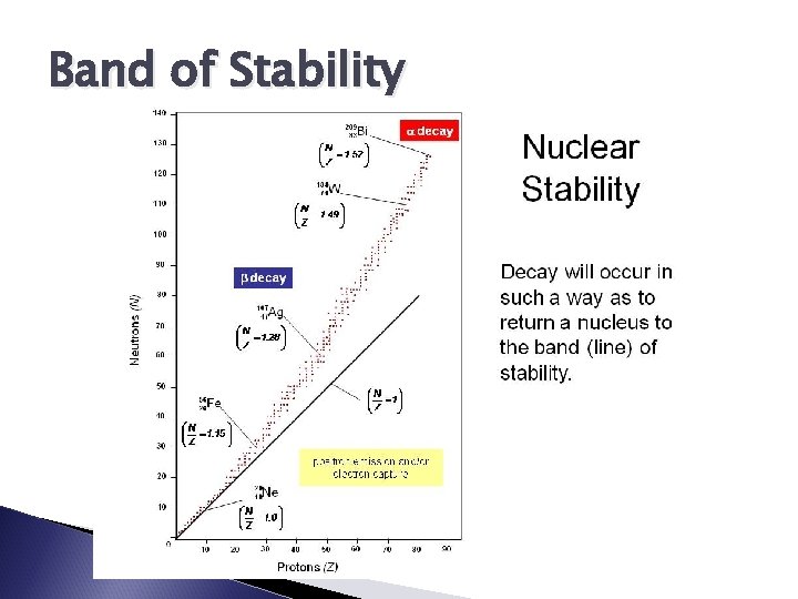 Band of Stability 