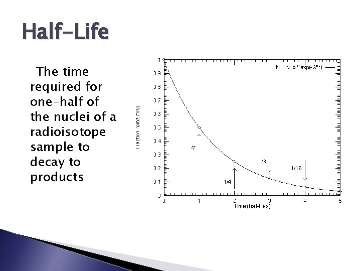 Half-Life The time required for one-half of the nuclei of a radioisotope sample to