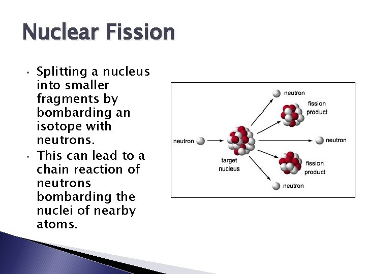 Nuclear Fission • • Splitting a nucleus into smaller fragments by bombarding an isotope