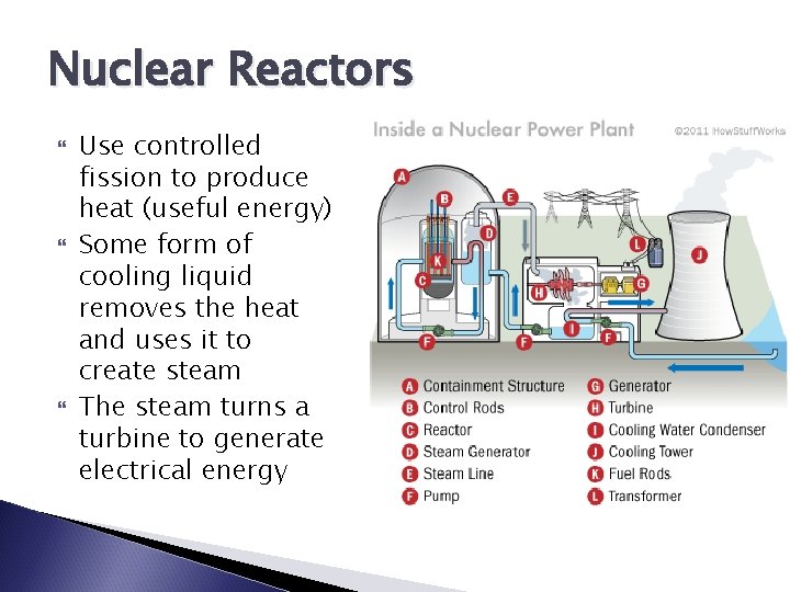 Nuclear Reactors Use controlled fission to produce heat (useful energy) Some form of cooling