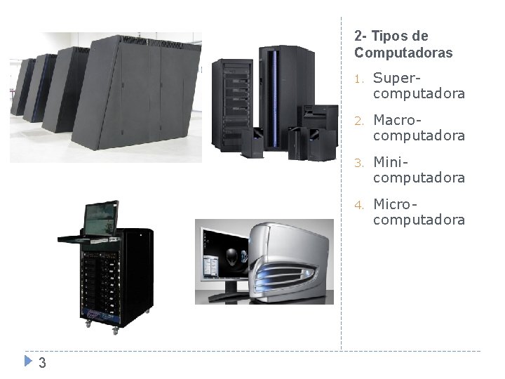 2 - Tipos de Computadoras 3 1. Supercomputadora 2. Macrocomputadora 3. Minicomputadora 4. Microcomputadora