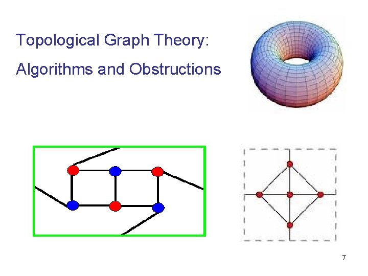 Topological Graph Theory: Algorithms and Obstructions 7 