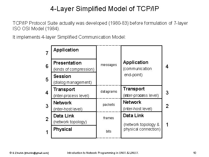 4 -Layer Simplified Model of TCP/IP Protocol Suite actually was developed (1980 -83) before