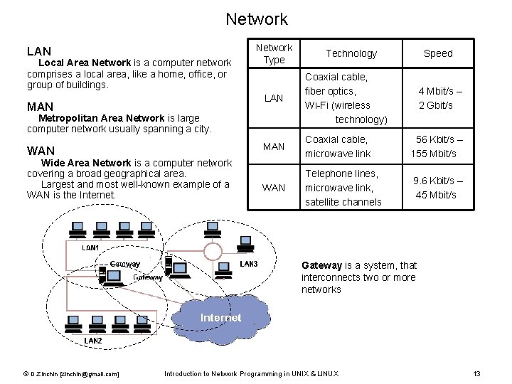 Network LAN Local Area Network is a computer network comprises a local area, like