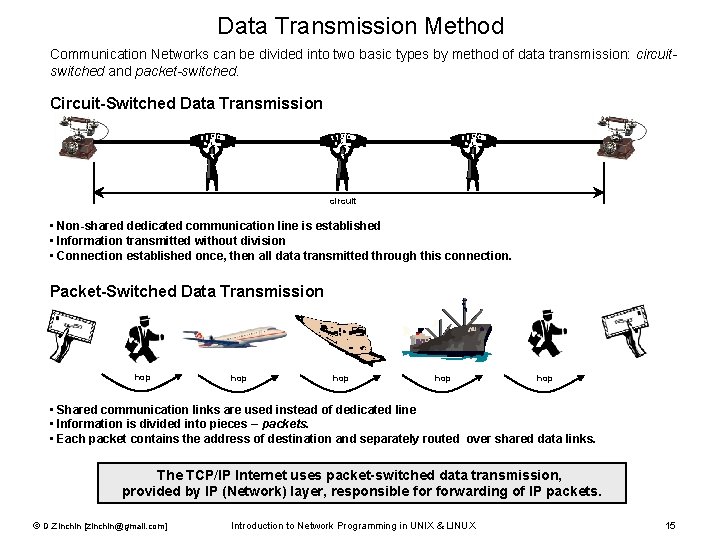 Data Transmission Method Communication Networks can be divided into two basic types by method