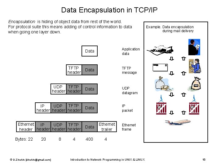 Data Encapsulation in TCP/IP Encapsulation is hiding of object data from rest of the