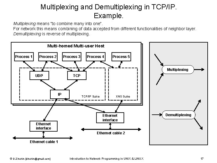 Multiplexing and Demultiplexing in TCP/IP. Example. Multiplexing means “to combine many into one”. For