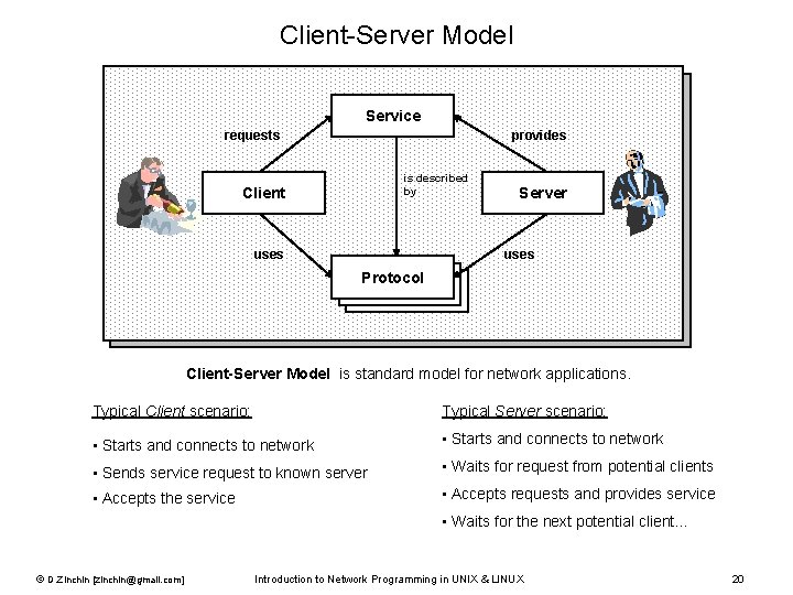 Client-Server Model Service requests provides is described by Client uses Server uses Protocol Client-Server