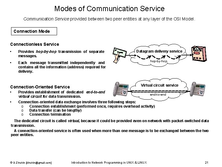 Modes of Communication Service provided between two peer entities at any layer of the