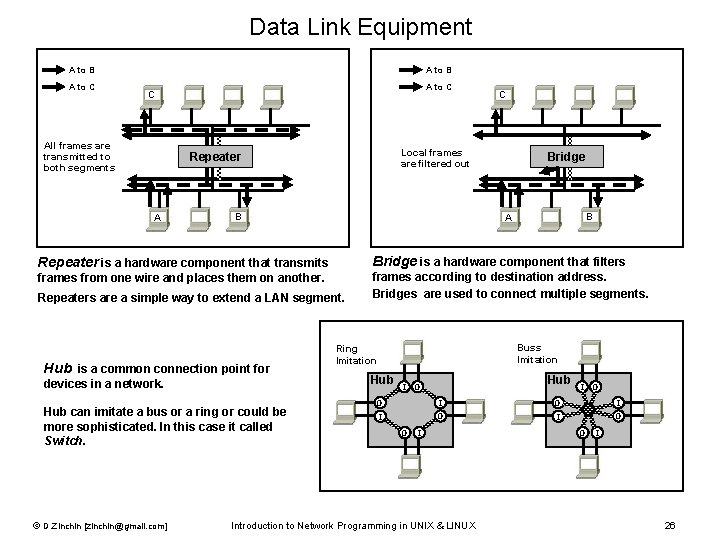 Data Link Equipment A to B A to C C All frames are transmitted