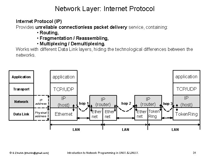 Network Layer: Internet Protocol (IP) Provides unreliable connectionless packet delivery service, containing: • Routing, Network Layer: Internet Protocol (IP) Provides unreliable connectionless packet delivery service, containing: • Routing,