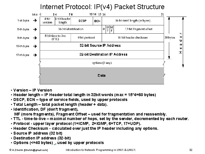 Internet Protocol: IP(v 4) Packet Structure bits: 1 -st byte 5 -th byte 9