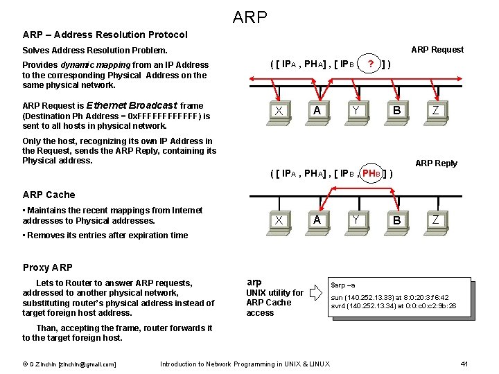 ARP – Address Resolution Protocol ARP Request Solves Address Resolution Problem. ( [ IPA