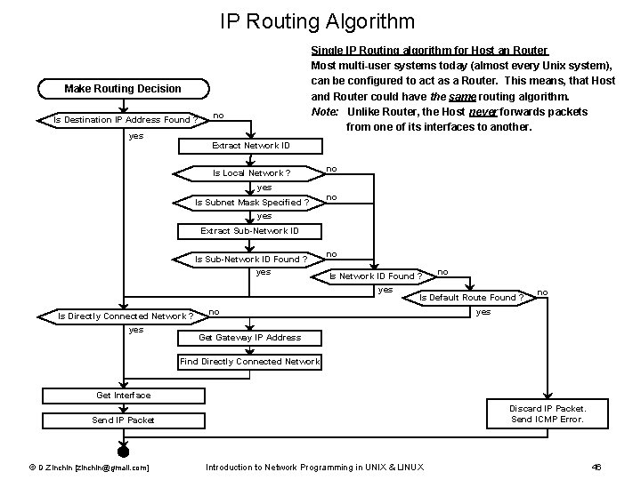 IP Routing Algorithm Single IP Routing algorithm for Host an Router Most multi-user systems