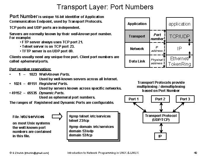 Transport Layer: Port Numbers Port Number is unique 16 -bit identifier of Application Communication