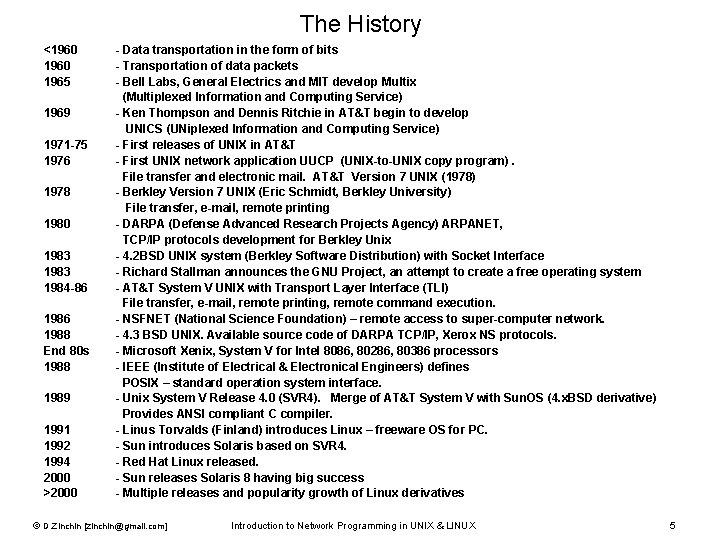 The History <1960 1965 1969 1971 -75 1976 1978 1980 1983 1984 -86 1988