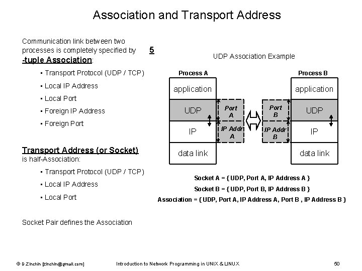 Association and Transport Address Communication link between two processes is completely specified by -tuple