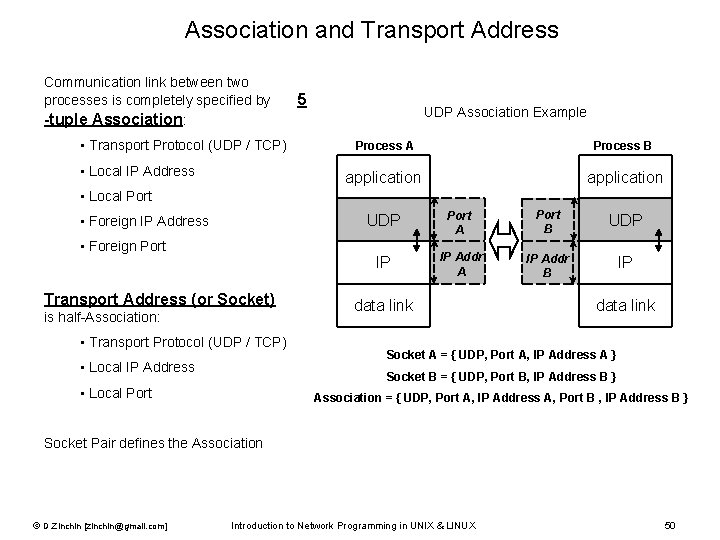 Association and Transport Address Communication link between two processes is completely specified by -tuple Association and Transport Address Communication link between two processes is completely specified by -tuple