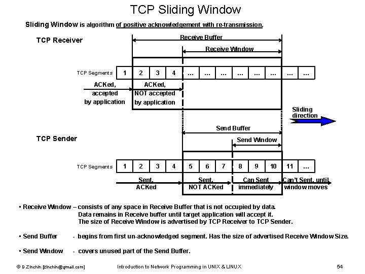 TCP Sliding Window is algorithm of positive acknowledgement with re-transmission. Receive Buffer TCP Receiver