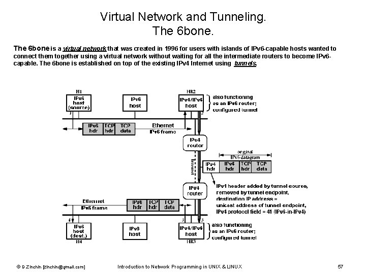 Virtual Network and Tunneling. The 6 bone is a virtual network that was created