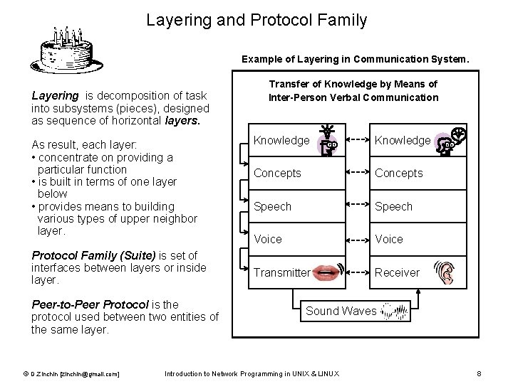 Layering and Protocol Family Example of Layering in Communication System. Layering is decomposition of