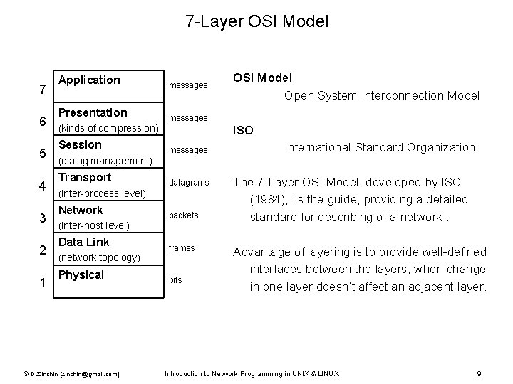 7 -Layer OSI Model 7 6 5 4 3 2 1 Application messages Presentation