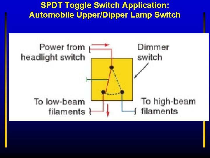 SPDT Toggle Switch Application: Automobile Upper/Dipper Lamp Switch 