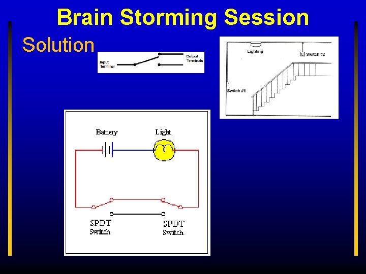 Brain Storming Session Solution 