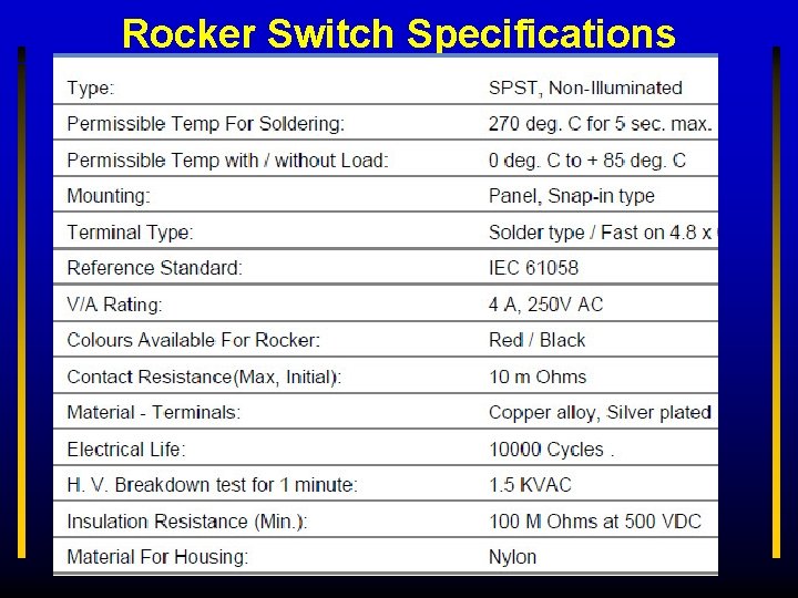 Rocker Switch Specifications 