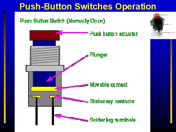 Push-Button Switches Operation 