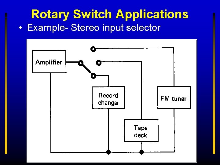 Rotary Switch Applications • Example- Stereo input selector 