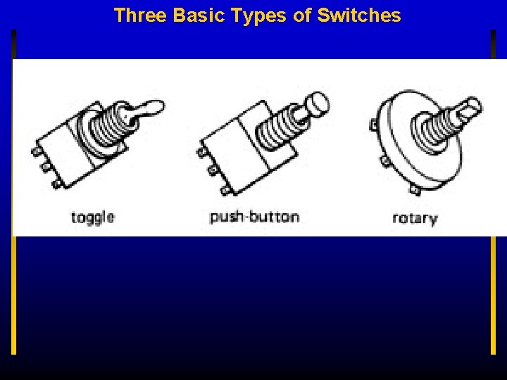 Three Basic Types of Switches 