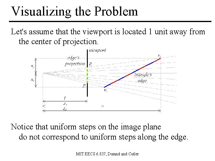 Visualizing the Problem Let's assume that the viewport is located 1 unit away from