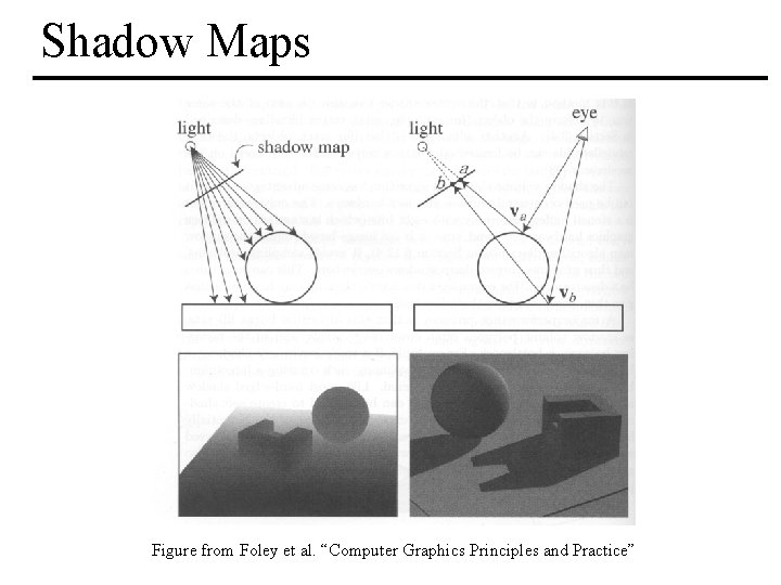 Shadow Maps Figure from Foley. MIT et al. “Computer Graphics Principles and Practice” EECS