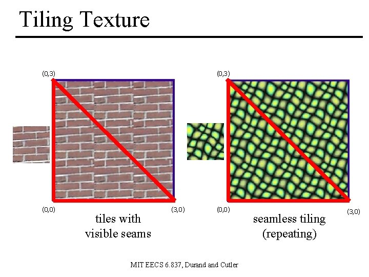 Tiling Texture (0, 3) (0, 0) (0, 3) tiles with visible seams (3, 0)